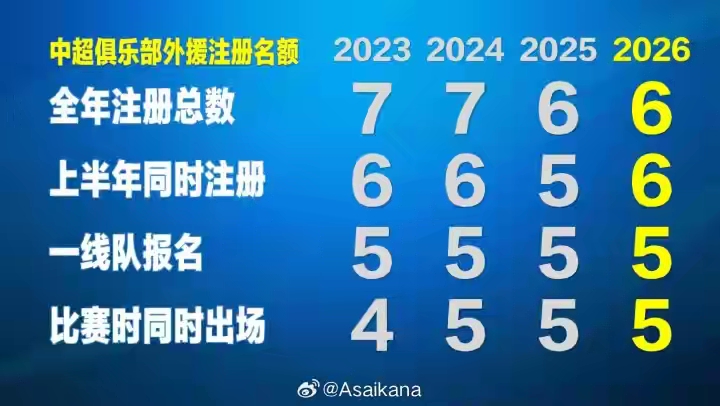 2026年中超聯賽預備隊_2026賽季中超開賽_中足聯三大政策重塑格局