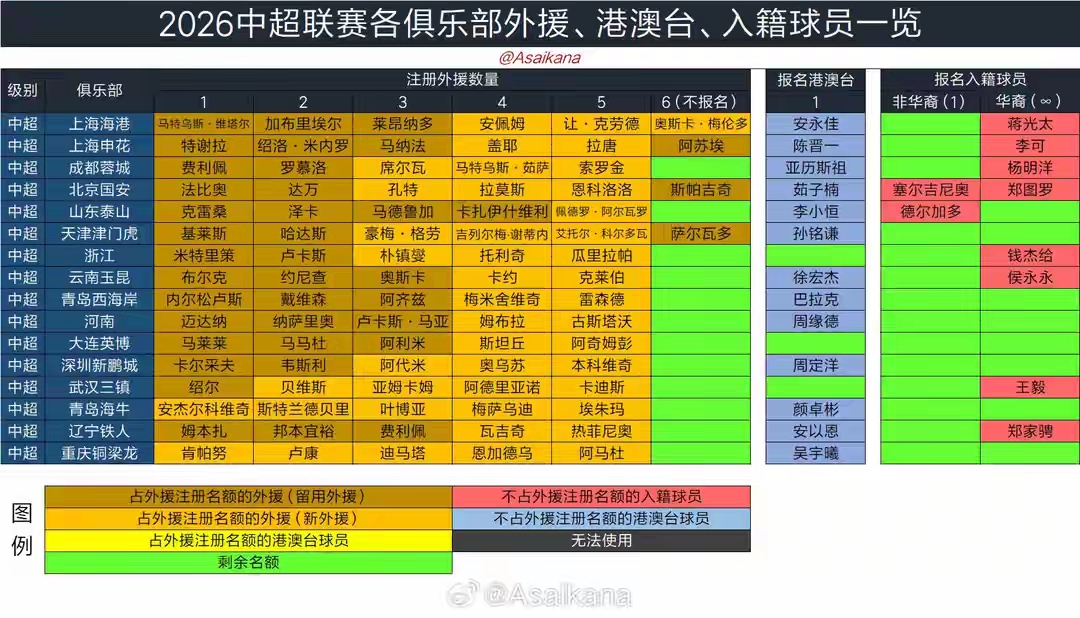 中足聯三大政策重塑格局_2026年中超聯賽預備隊_2026賽季中超開賽