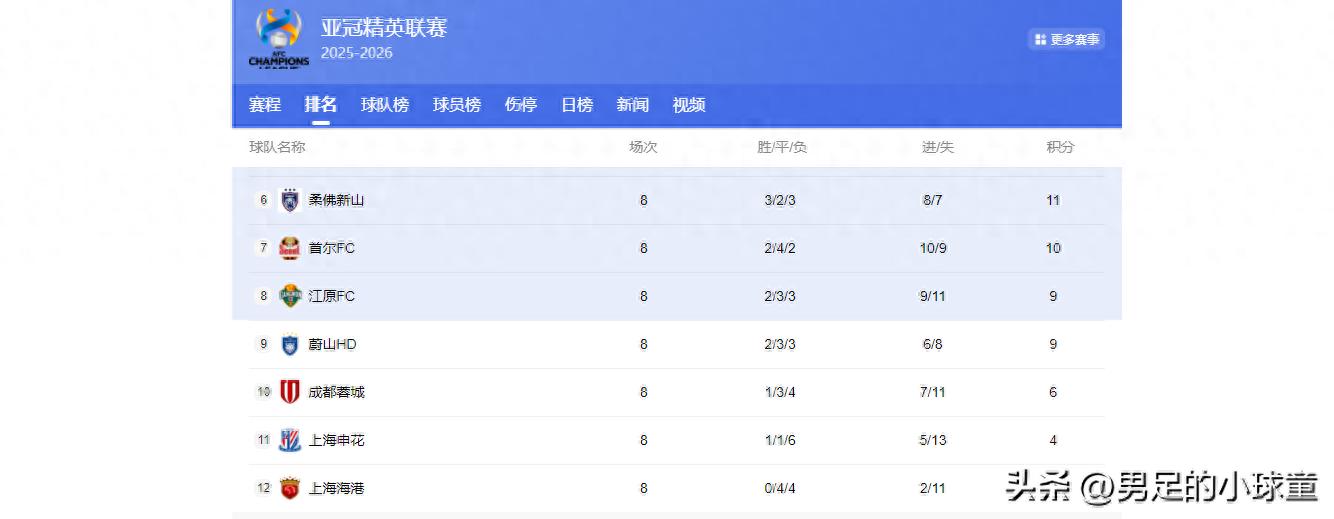 國足又一理想歸化中場浮現,29場造15球閃耀中超,就等邵佳一牽線