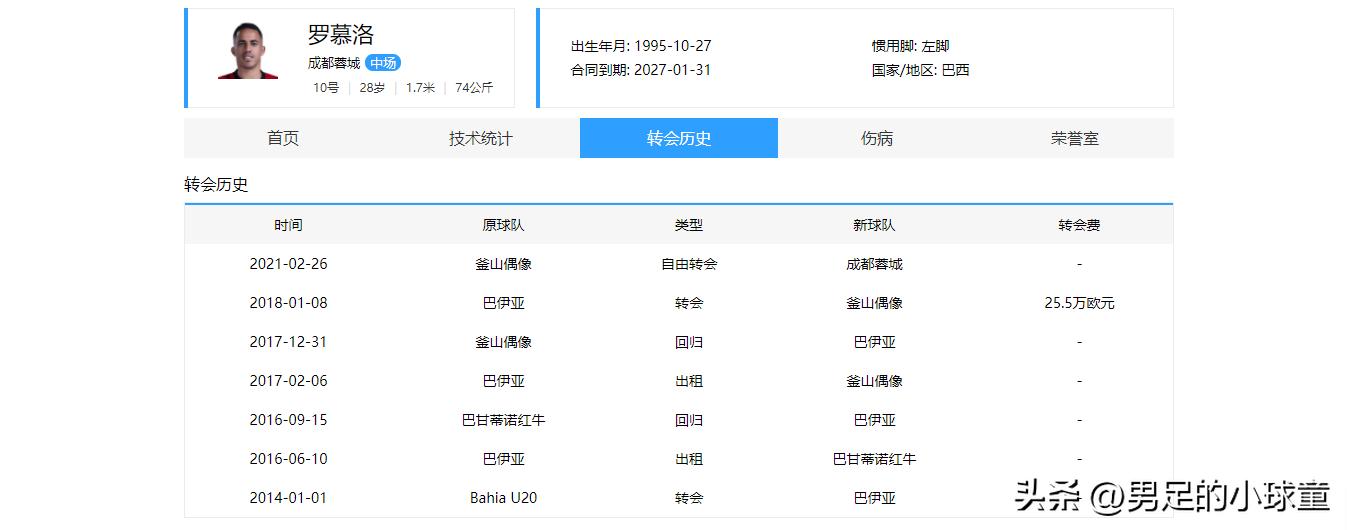 羅慕洛歸化條件_中超歸化球員_中超聯(lián)賽歸化球員