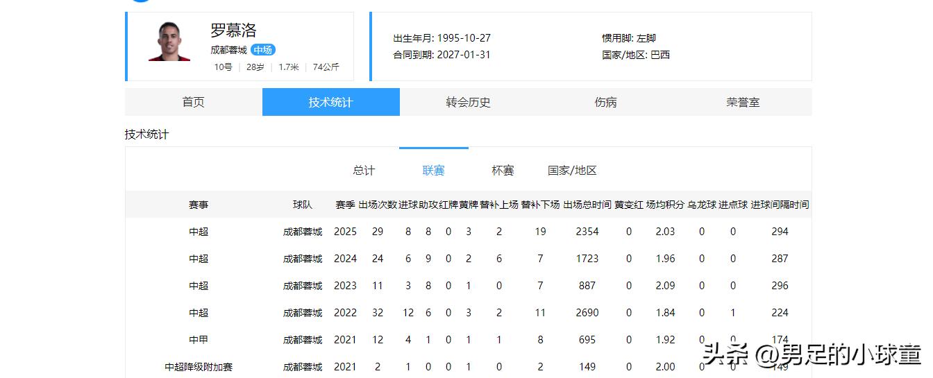 羅慕洛歸化條件_中超聯(lián)賽歸化球員_中超歸化球員