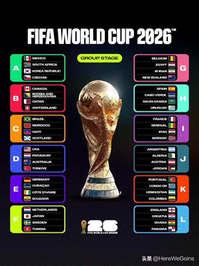 2026世界杯48強(qiáng)全部揭曉 亞洲9隊(duì)參賽創(chuàng)造歷史