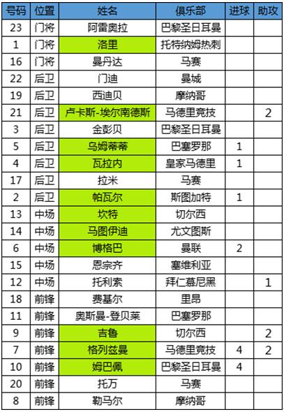 “簡”析世界杯:冠軍之路的大數(shù)據(jù)深度分析