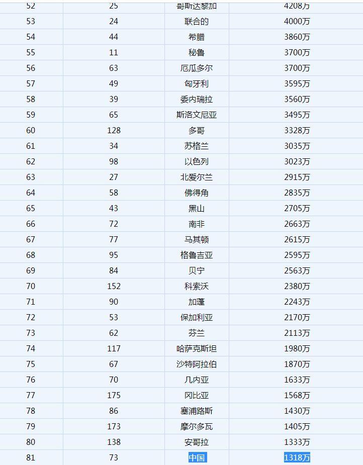 世界杯歷史總排名_世界杯足球經濟_球員轉會身價排行