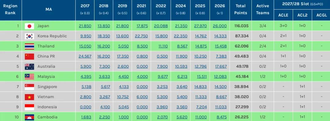 法甲歐冠賽程調整_歐冠聯賽獎金_巴黎圣日耳曼聯賽歐冠賽程沖突