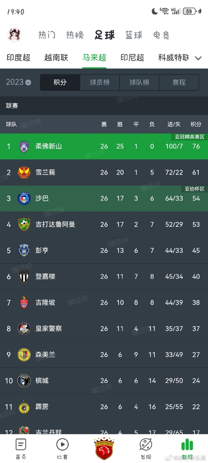 上海海港亞冠精英聯賽對陣柔佛新山_亞冠精英聯賽改制獎金_亞冠聯賽獎金