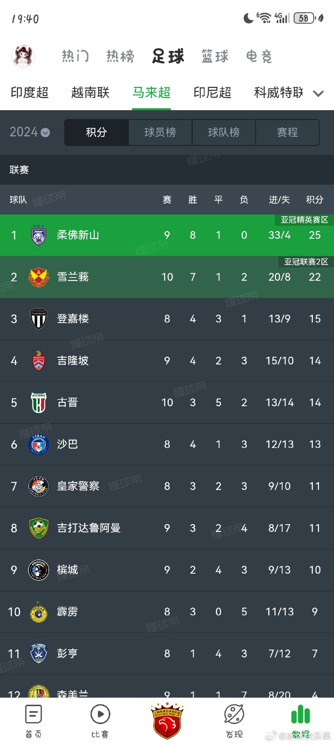 上海海港亞冠精英聯賽對陣柔佛新山_亞冠聯賽獎金_亞冠精英聯賽改制獎金