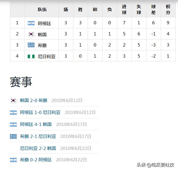 韓國隊世界杯表現分析_世界杯中國足球歷史最好成績_韓國隊世界杯歷史戰績