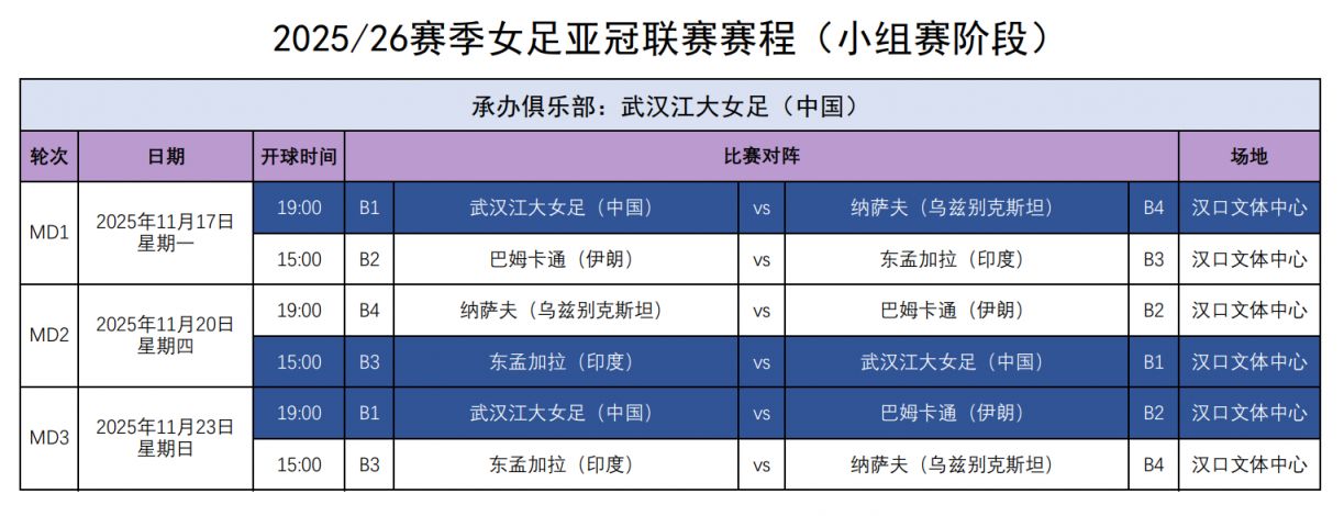 2025-2026女足亞冠聯賽比賽攻略（比賽時間+比賽地點+賽程）