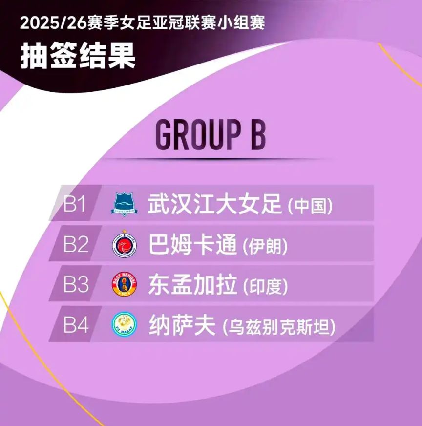 武漢江大女足承辦亞冠小組賽_亞冠聯(lián)賽2026 分組_2025-26賽季亞足聯(lián)女足俱樂部冠軍聯(lián)賽