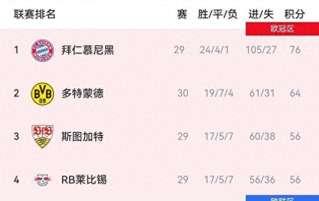 德甲爭冠 拜仁慕尼黑 霍芬海姆絕殺_德甲聯賽規則