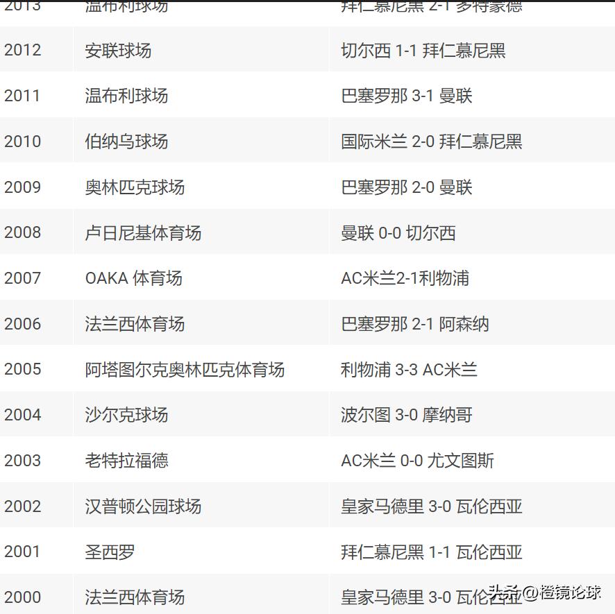 2025歐冠決賽德國慕尼黑安聯球場_2026年歐冠聯賽冠軍_2024/25歐洲冠軍聯賽瑞士模式