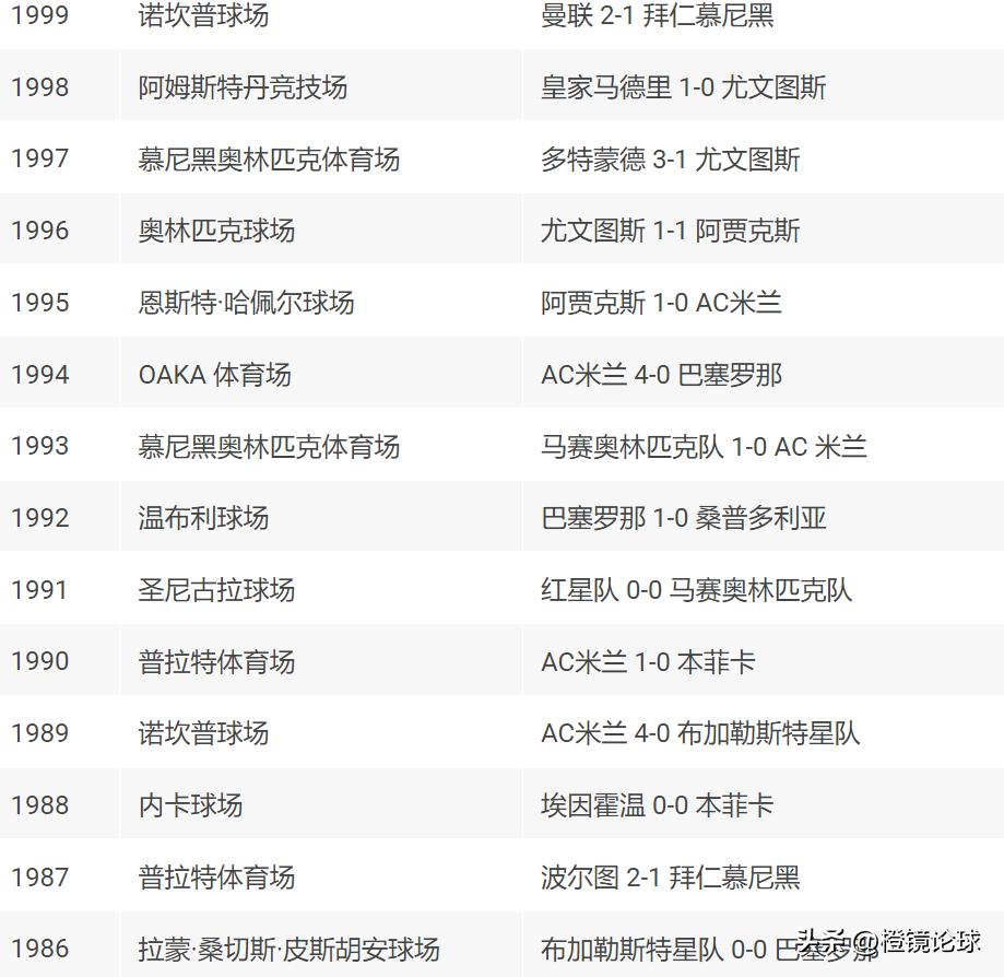 2025歐冠決賽德國慕尼黑安聯球場_2024/25歐洲冠軍聯賽瑞士模式_2026年歐冠聯賽冠軍