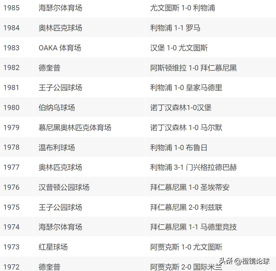 2025歐冠決賽德國慕尼黑安聯球場_2024/25歐洲冠軍聯賽瑞士模式_2026年歐冠聯賽冠軍