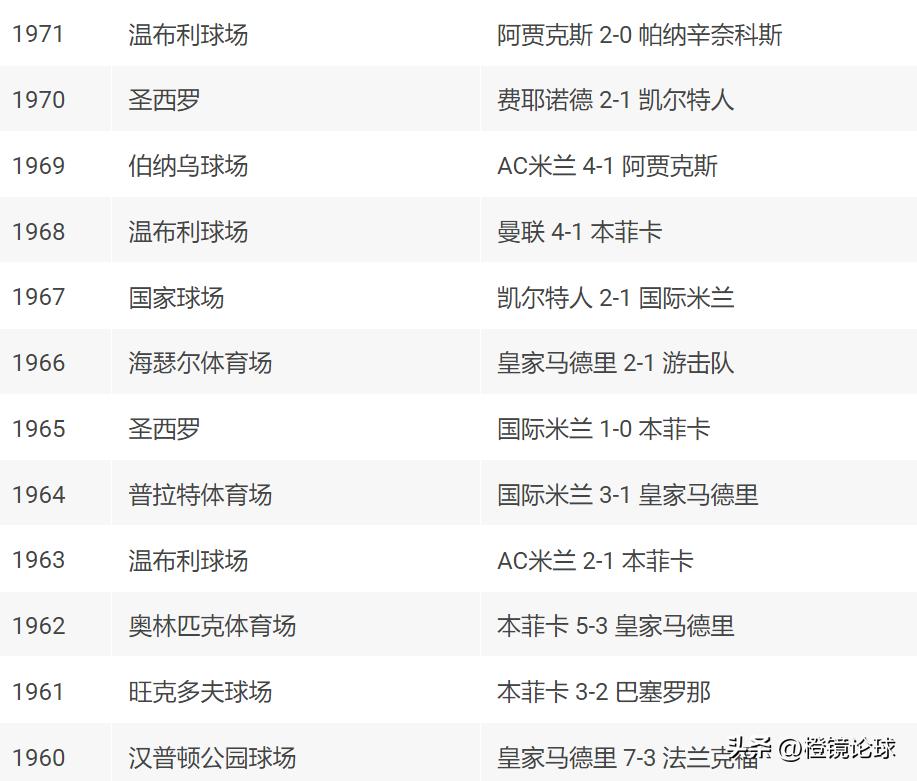2024/25歐洲冠軍聯賽瑞士模式_2025歐冠決賽德國慕尼黑安聯球場_2026年歐冠聯賽冠軍