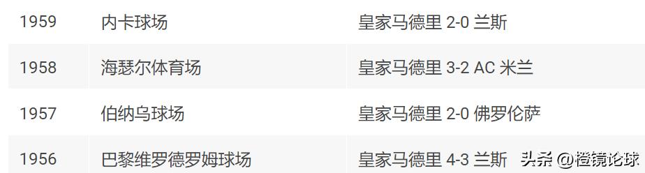 2026年歐冠聯賽冠軍_2025歐冠決賽德國慕尼黑安聯球場_2024/25歐洲冠軍聯賽瑞士模式