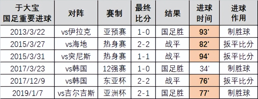 武磊超越柳海光_世界杯歷史射手王_中國(guó)男足歷史射手王