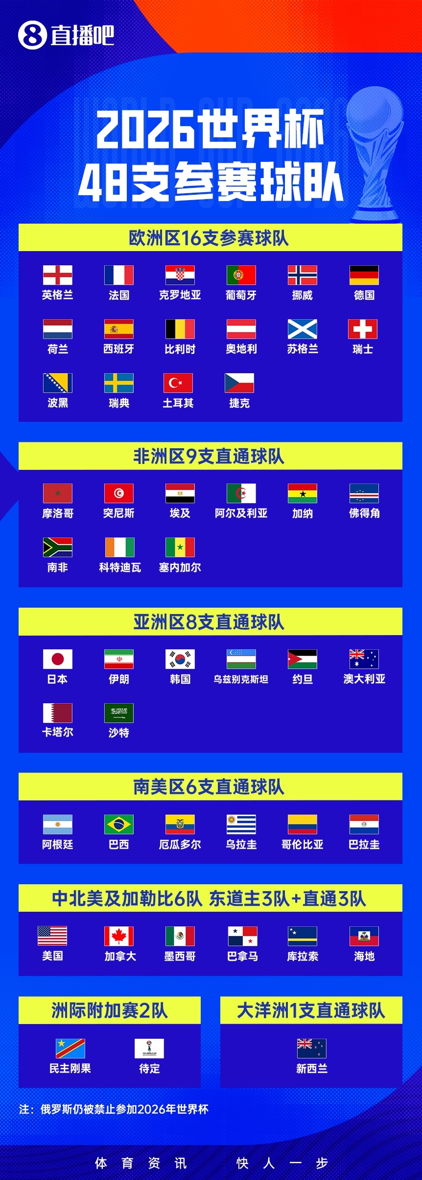 南非世界杯A組賽程_南非世界杯國家隊_世界杯三四名決賽歷史
