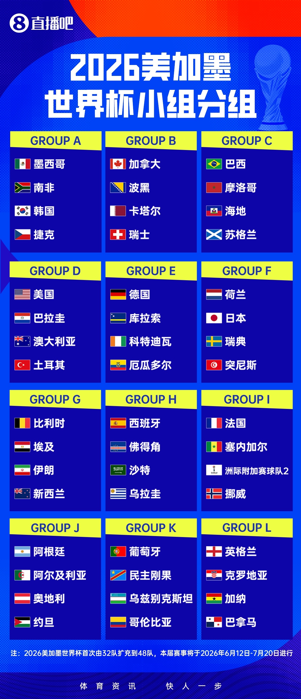 世界杯三四名決賽歷史_南非世界杯A組賽程_南非世界杯國家隊
