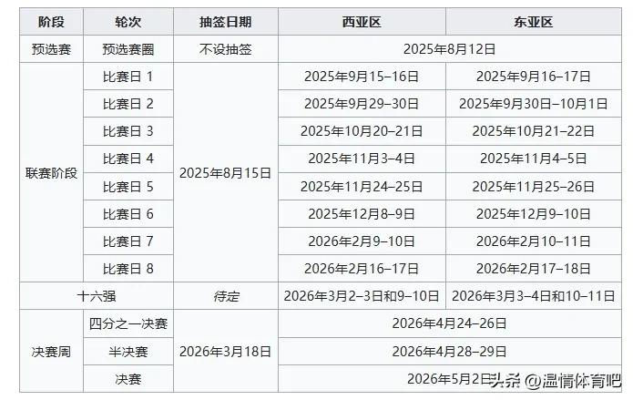 上海海港上海申花成都蓉城北京國安亞冠賽程_亞冠聯賽獎金_2025/26賽季亞冠精英聯賽中超球隊分組情況