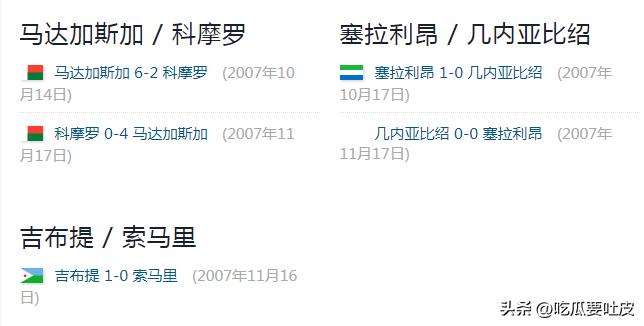 2010年南非世界杯非洲區預選賽回顧_第一階段比賽結果分析_世界杯歷史第一支打進淘汰賽階段的非洲球隊