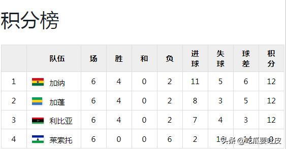 第一階段比賽結果分析_2010年南非世界杯非洲區預選賽回顧_世界杯歷史第一支打進淘汰賽階段的非洲球隊