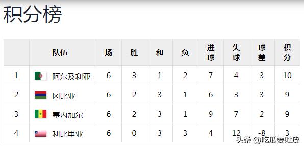 世界杯歷史第一支打進淘汰賽階段的非洲球隊_2010年南非世界杯非洲區預選賽回顧_第一階段比賽結果分析
