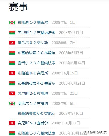 2010年南非世界杯非洲區預選賽回顧_第一階段比賽結果分析_世界杯歷史第一支打進淘汰賽階段的非洲球隊