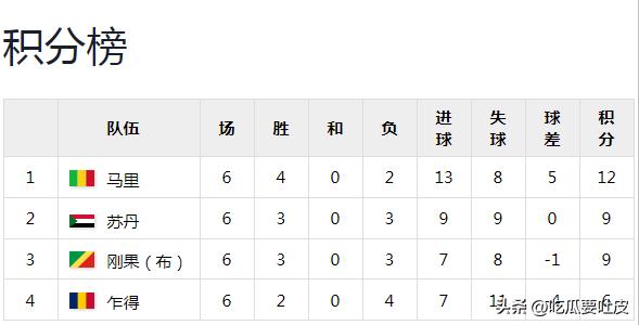 2010年南非世界杯非洲區預選賽回顧_第一階段比賽結果分析_世界杯歷史第一支打進淘汰賽階段的非洲球隊