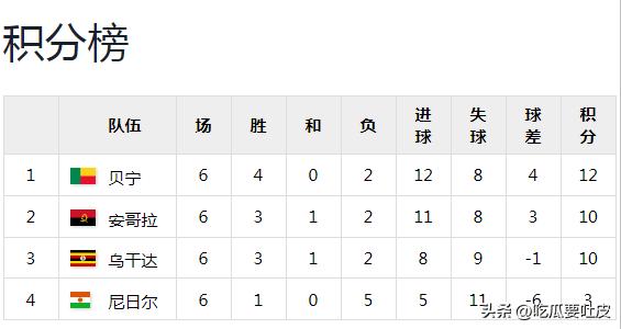 世界杯歷史第一支打進淘汰賽階段的非洲球隊_第一階段比賽結果分析_2010年南非世界杯非洲區預選賽回顧