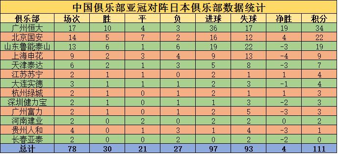 亞冠小組賽 江蘇蘇寧 上海上港 對(duì)陣 日本球隊(duì) 廣州恒大 北京國(guó)安 山東魯能_2026亞冠聯(lián)賽 廣州恒大 vs 橫濱水手日語解說