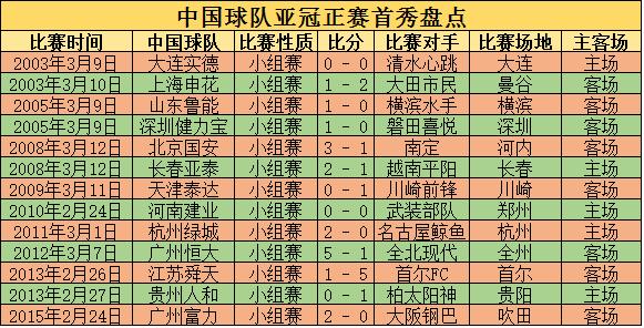 中國球隊亞冠首秀_中國俱樂部亞冠歷史_2026亞冠聯賽 廣州恒大 vs 橫濱水手日語解說