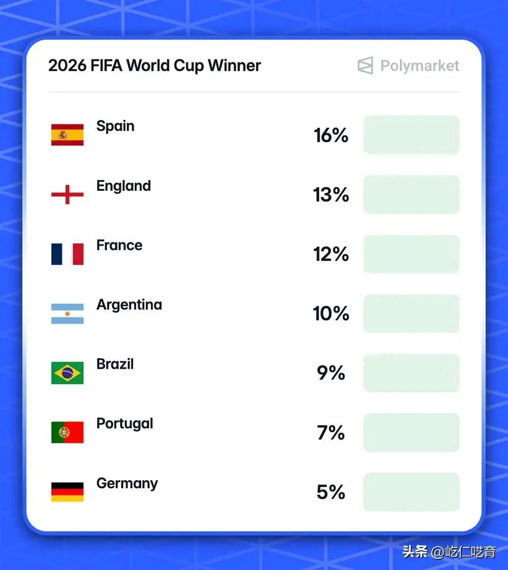 2026世界杯巴西奪冠預測_巴西足球歷史表現分析_世界杯歷史冠軍