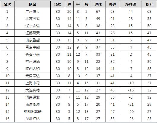 正好侃球丨中國職業(yè)聯(lián)賽回顧之中超篇⑥：那個廣州恒大 現(xiàn)在仍然強大