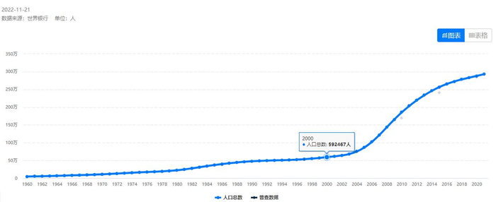 世界杯歷史第一支打進(jìn)淘汰賽階段的非洲球隊(duì)_沙特足球歷史戰(zhàn)績(jī)_中東足球發(fā)展歷程