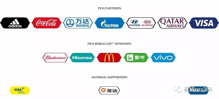 中國世界杯贊助商_世界杯中國足球歷史最好成績_中國制造世界杯用球
