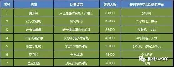 中國制造世界杯用球_中國世界杯贊助商_世界杯中國足球歷史最好成績