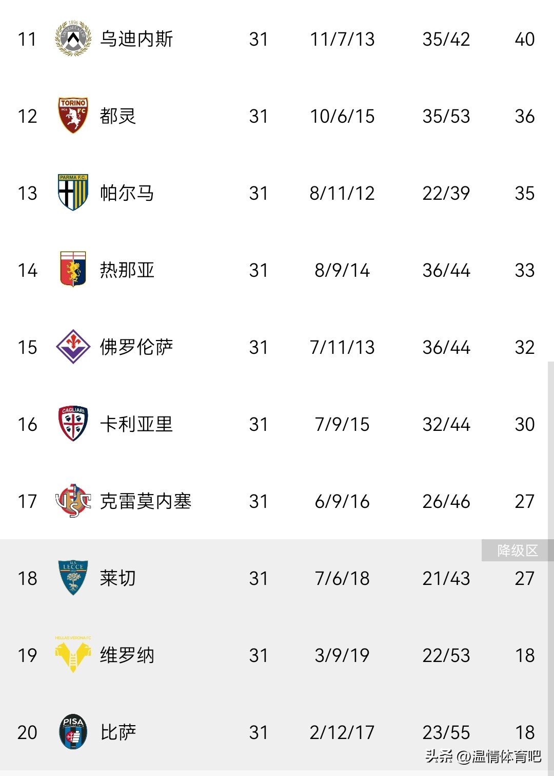 意甲聯賽第31輪AC米蘭那不勒斯爭冠_意甲聯賽4月賽程_亞特蘭大3-0萊切意甲戰報
