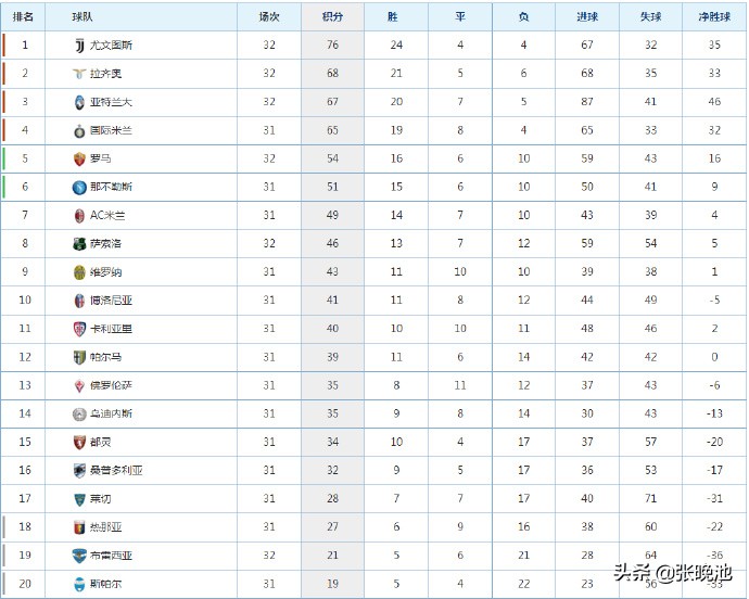 意甲聯賽什么軟件直播_意甲今晚明晨6場對決CCTV5APP_意甲AC米蘭VS那不勒斯CCTV5直播