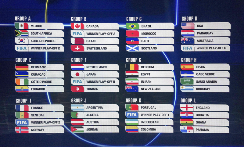 世界杯48隊分組情況分析_2026美加墨世界杯分組抽簽結果_2026世界杯歷史賠率查看