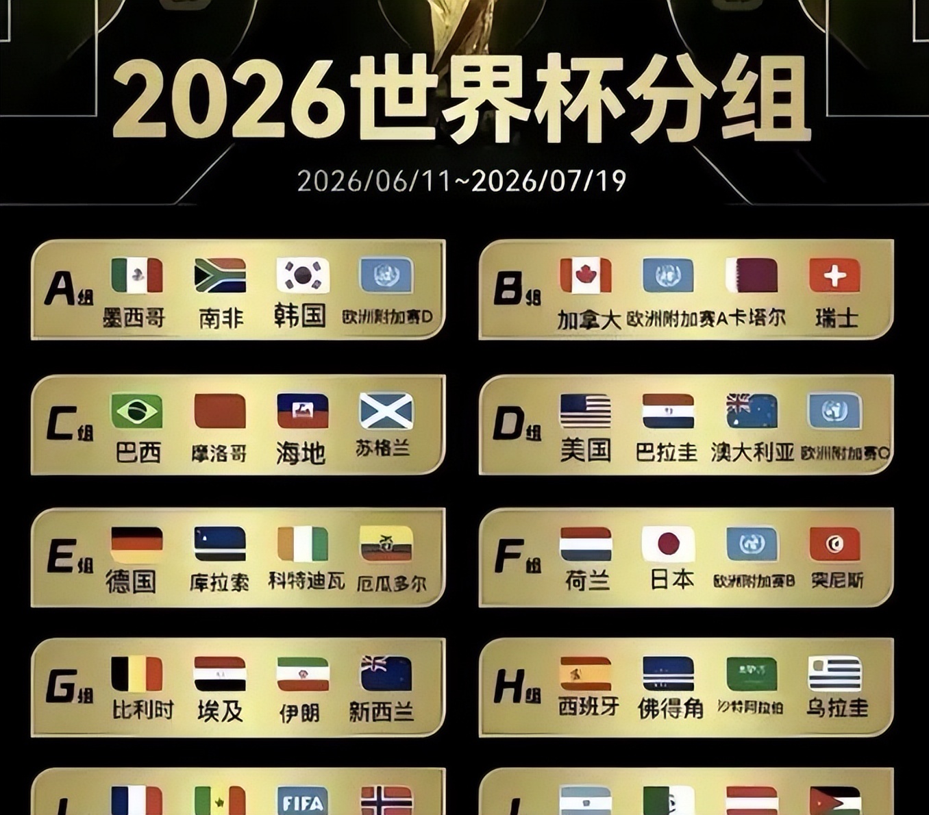 2026世界杯歷史賠率查看_2026世界杯預測_西班牙世界杯奪冠熱門