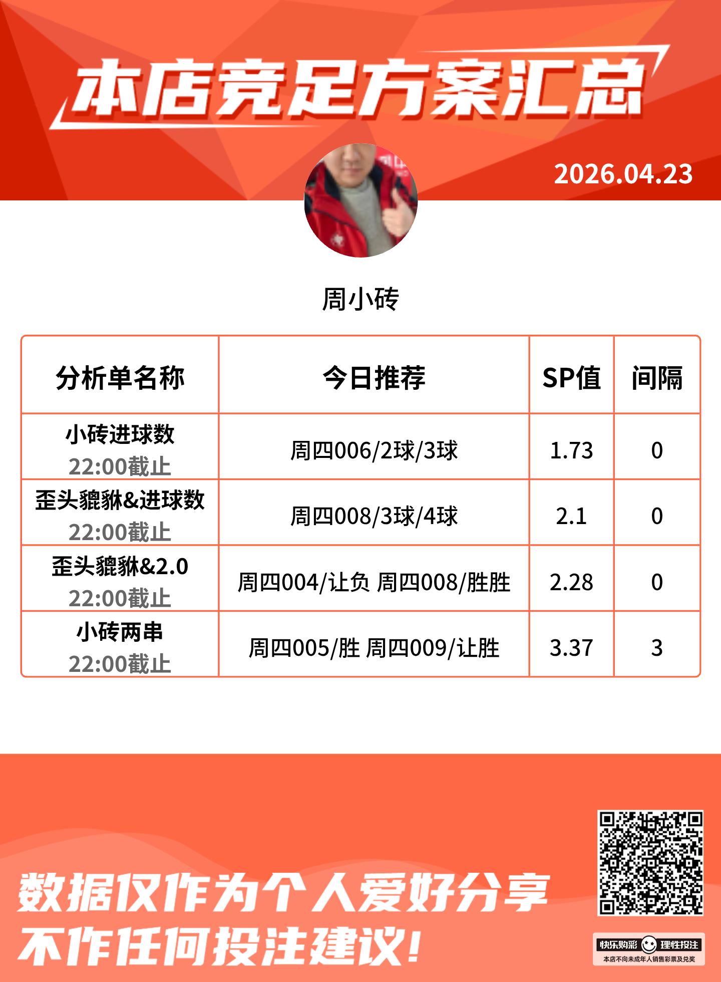 競彩分析_免費看賽事直播權限_2026 14賽季西甲聯(lián)賽