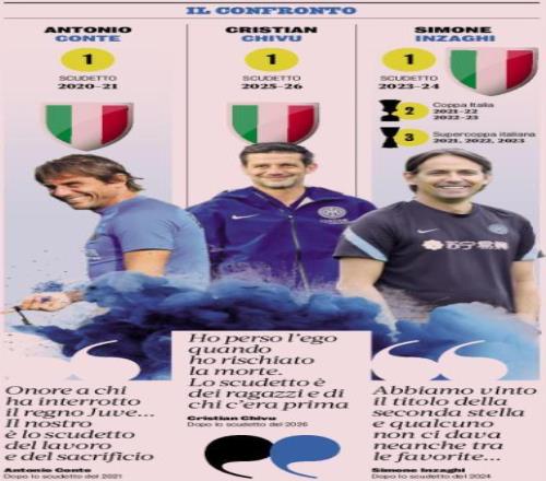 意甲聯賽國米前三輪_國際米蘭財務健康分析2024_意甲奪冠國際米蘭2021