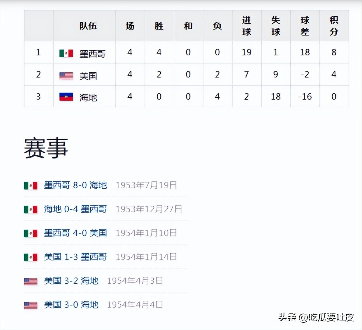 海地世界杯預(yù)選賽戰(zhàn)績_德國世界杯歷史成績_海地世界杯參賽歷史