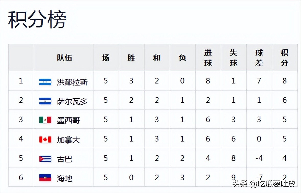 海地世界杯預(yù)選賽戰(zhàn)績_海地世界杯參賽歷史_德國世界杯歷史成績