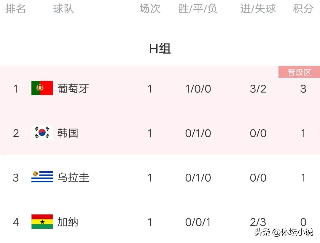 世界杯小組賽首輪比分_世界杯歷史總積分榜_瑞士喀麥隆比賽結果