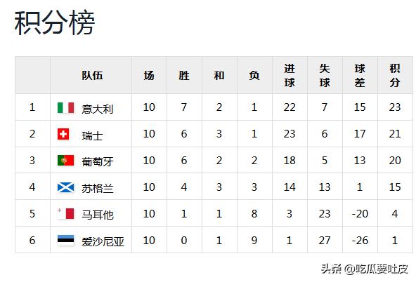 蘇格蘭隊世界杯戰(zhàn)績分析_德國世界杯歷史成績_蘇格蘭隊世界杯歷史
