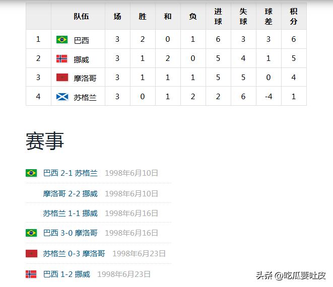德國世界杯歷史成績_蘇格蘭隊世界杯歷史_蘇格蘭隊世界杯戰(zhàn)績分析