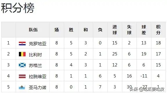 蘇格蘭隊世界杯歷史_德國世界杯歷史成績_蘇格蘭隊世界杯戰(zhàn)績分析