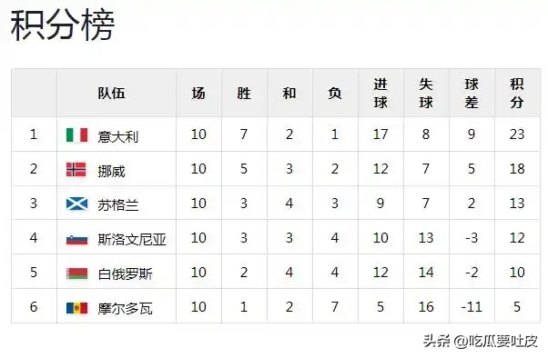 蘇格蘭隊世界杯戰(zhàn)績分析_德國世界杯歷史成績_蘇格蘭隊世界杯歷史
